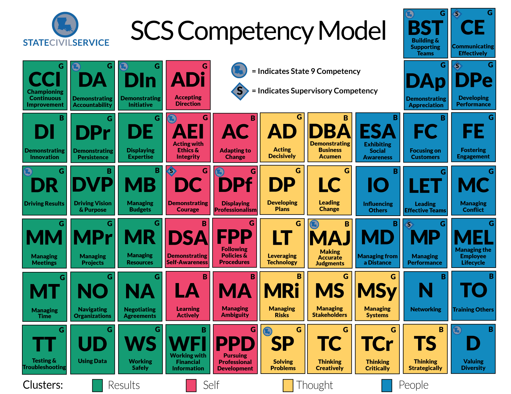 SCS Competency Model for Applicants
